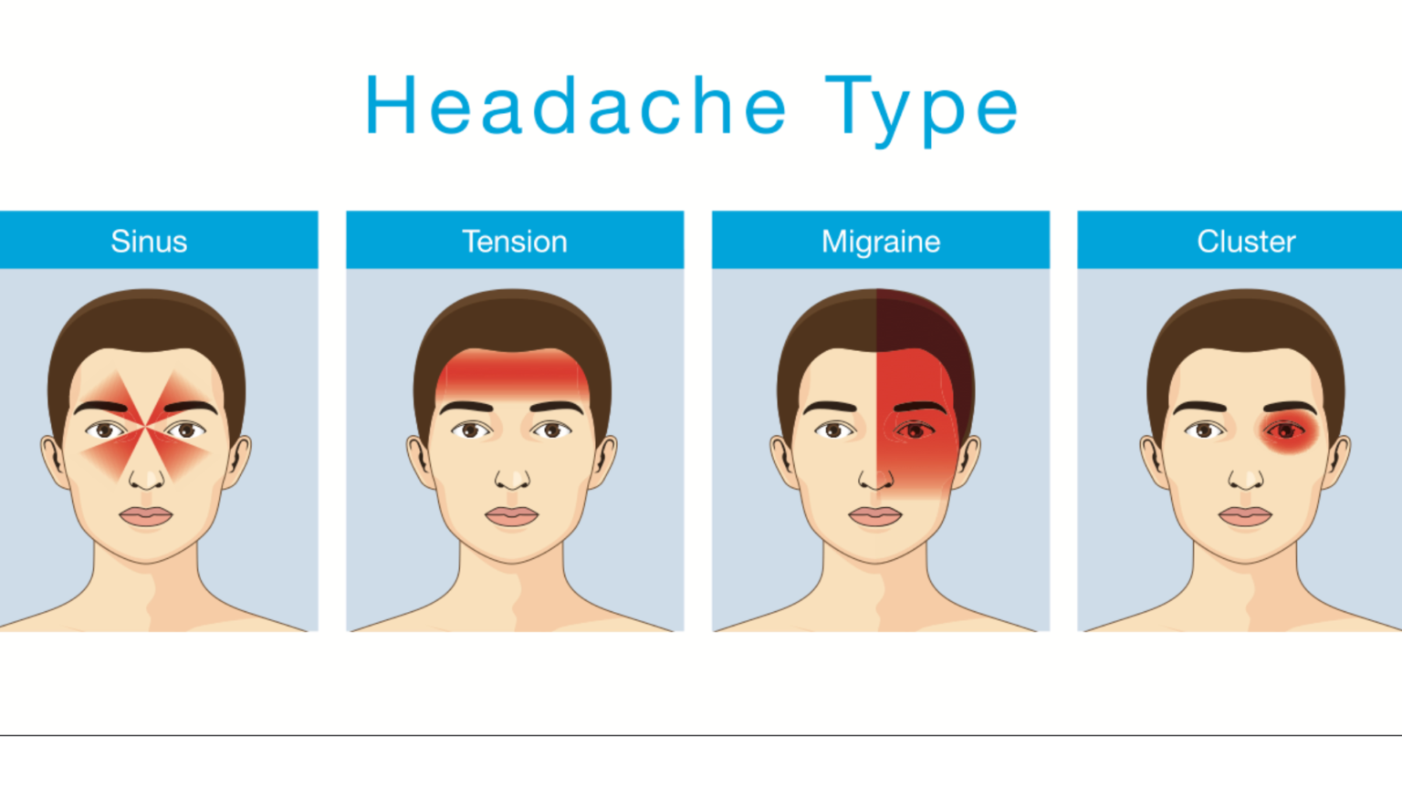 The Complete Guide to Types & Treatment of Chronic Headaches